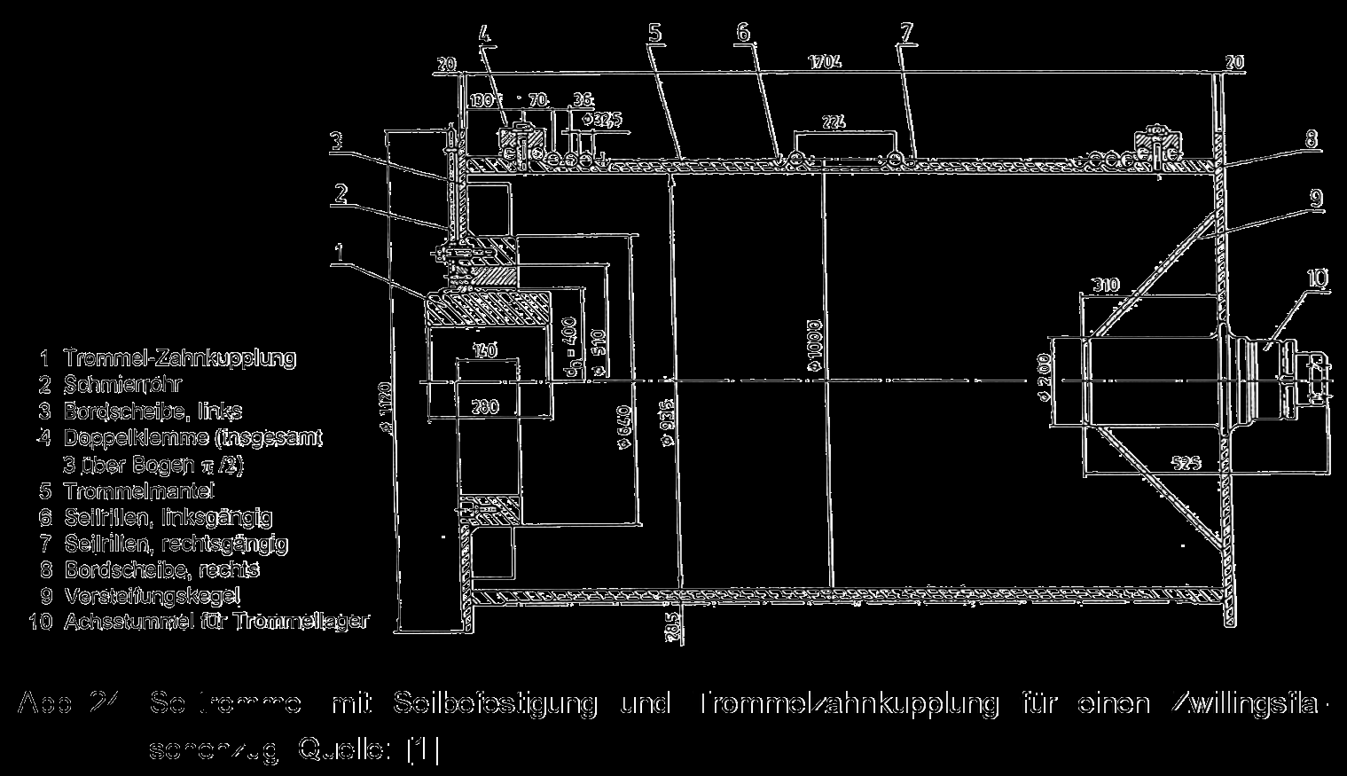 Wickeltrommel mit mehrlagiger Seilwicklung